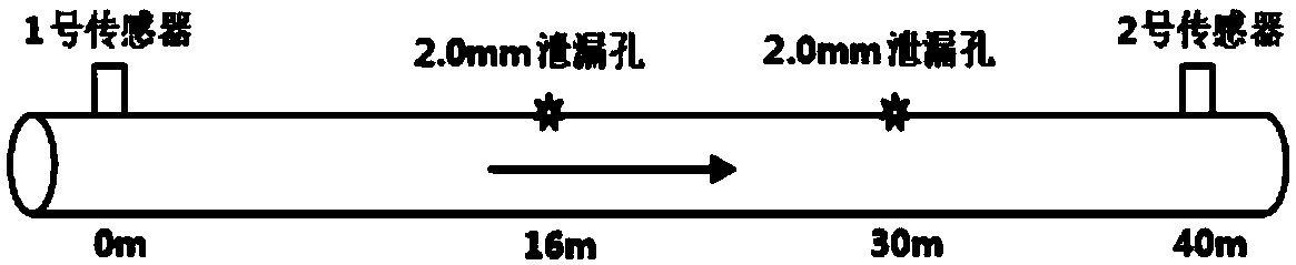 Pipeline positioning method