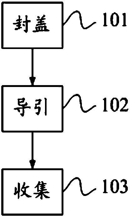 Catching and collecting device and method for drones