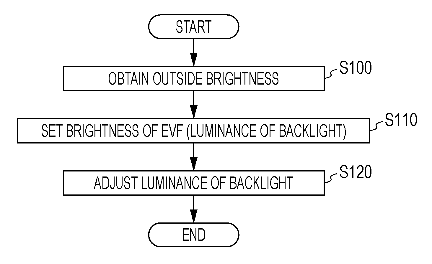 Image display device, brightness control method and brightness control program