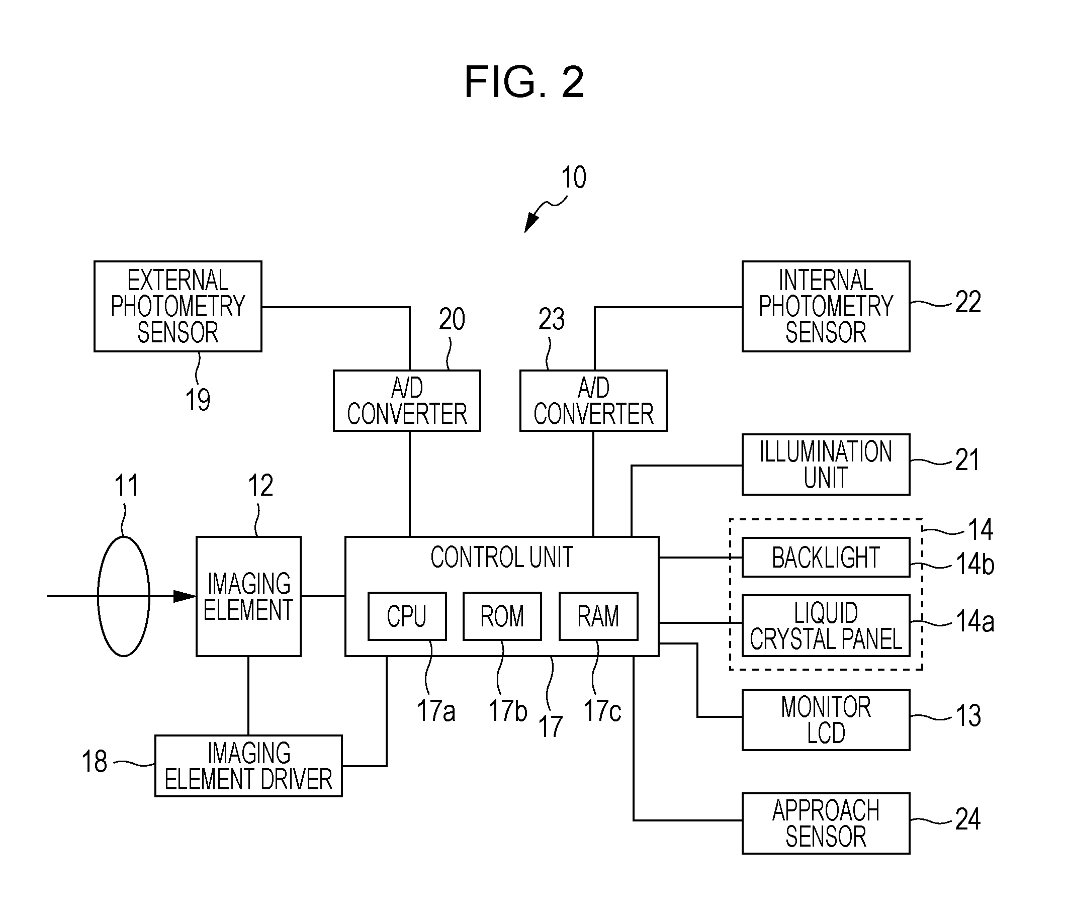 Image display device, brightness control method and brightness control program