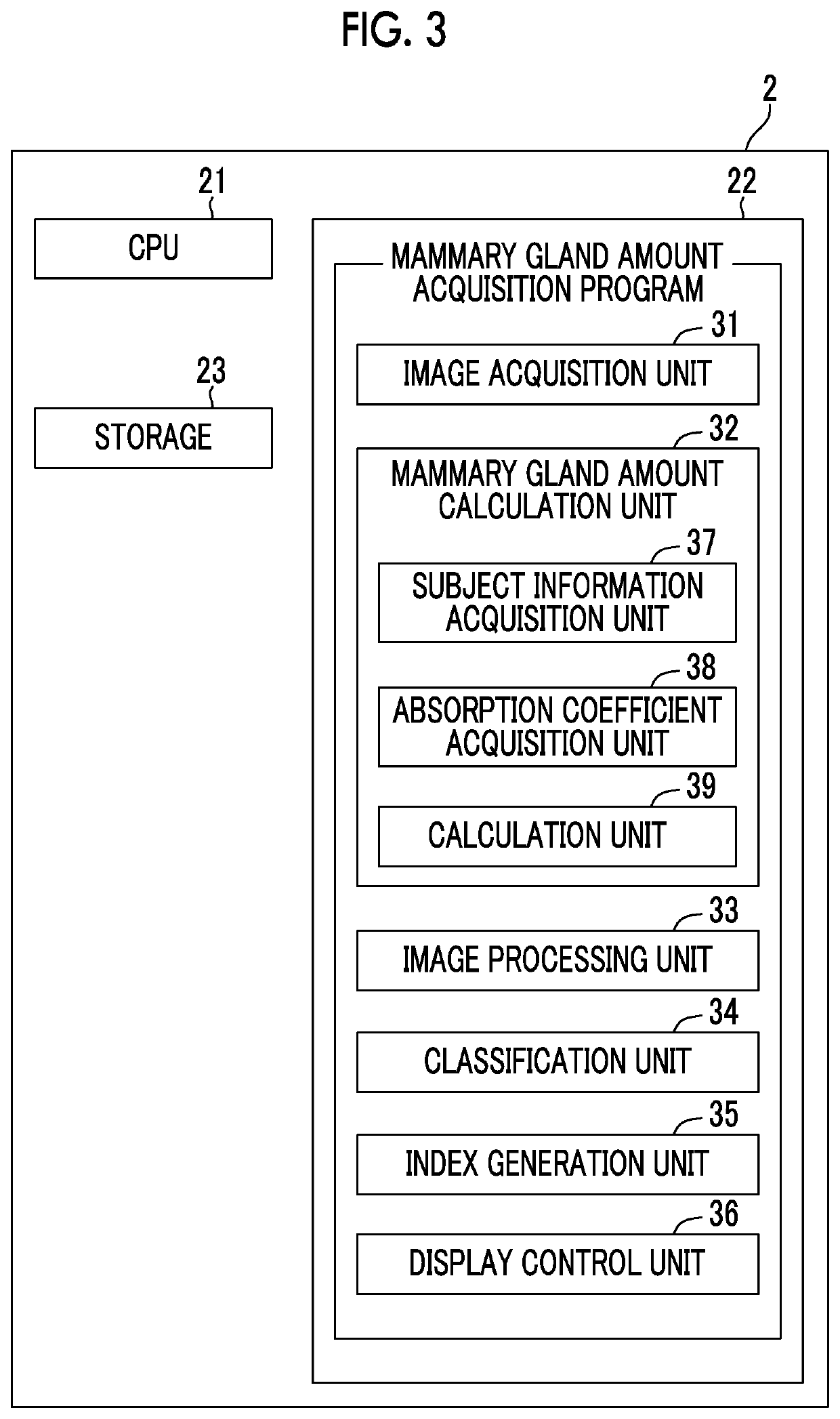 Mammary gland amount acquisition apparatus, method, and program