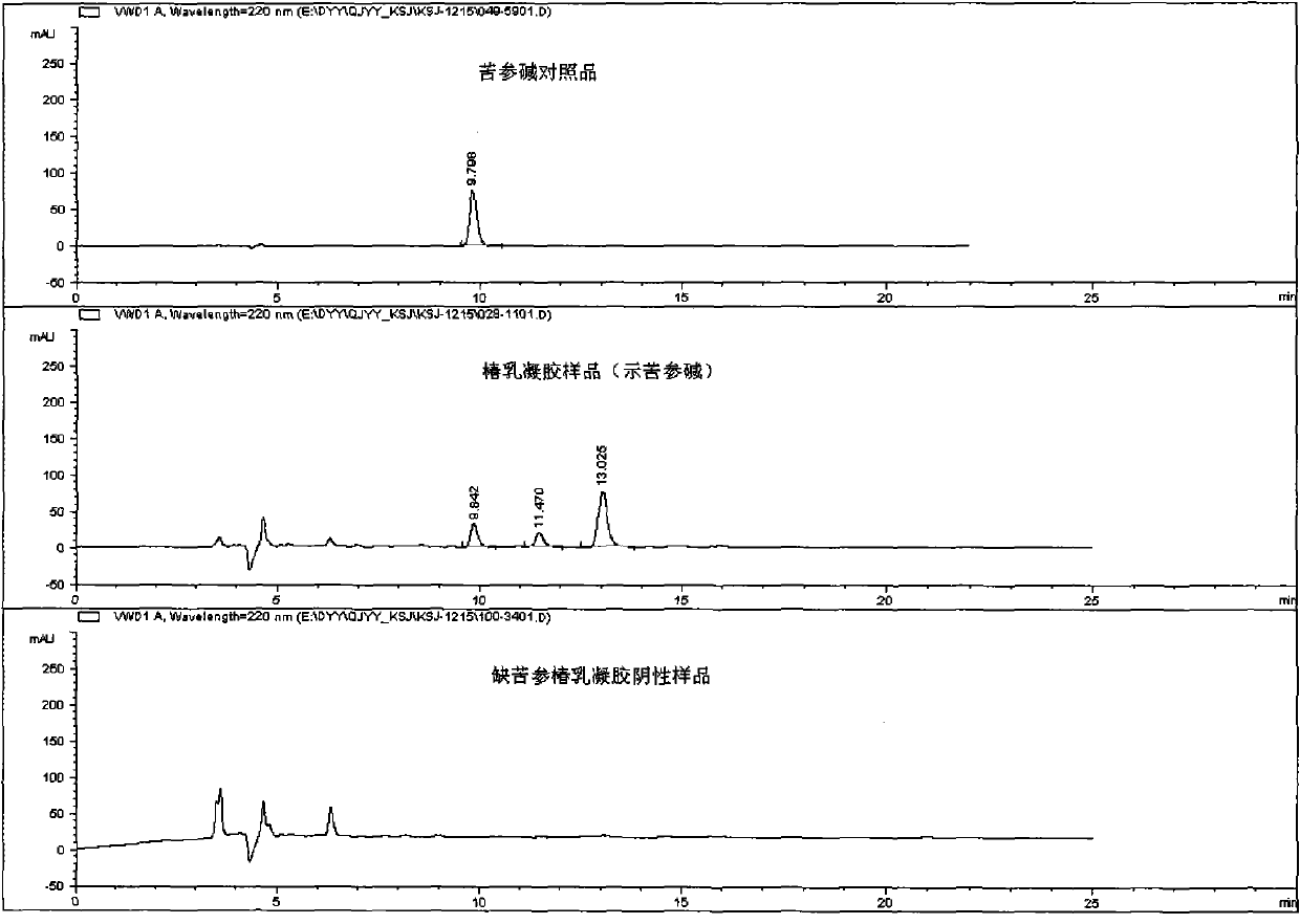 Traditional Chinese medicinal composition for treating cervix diseases, method for preparing same and method for detecting same