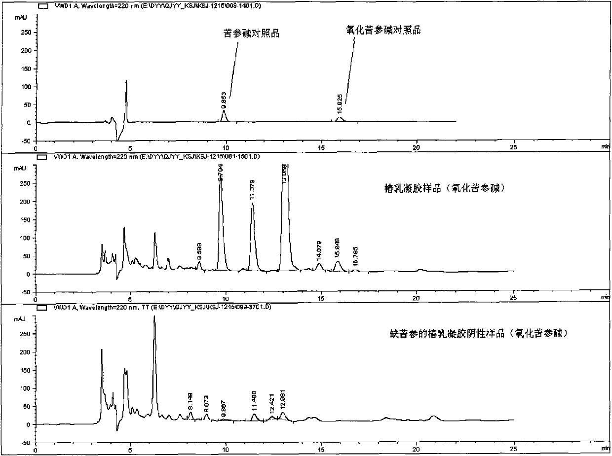 Traditional Chinese medicinal composition for treating cervix diseases, method for preparing same and method for detecting same