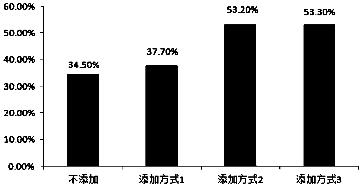 Compound biochemical resuscitation promoting factor composition and applications thereof