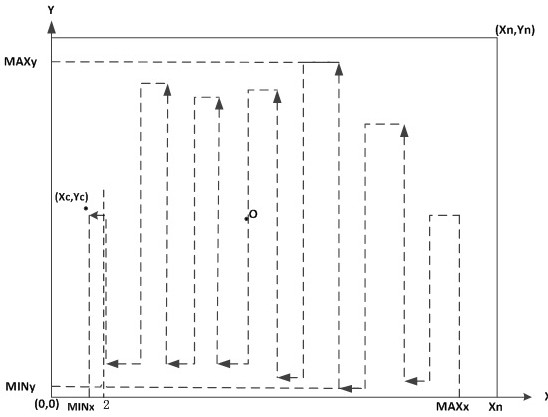 A control method, chip and robot for constructing grid map