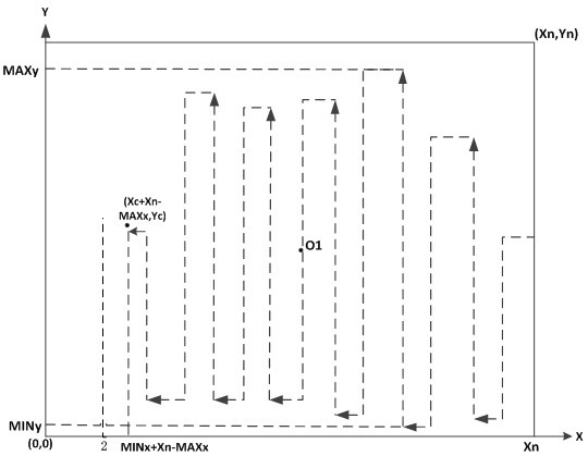 A control method, chip and robot for constructing grid map