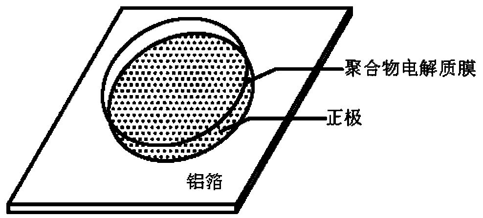 Preparation method of solid state lithium ion batteries