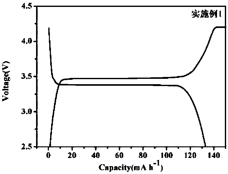 Preparation method of solid state lithium ion batteries