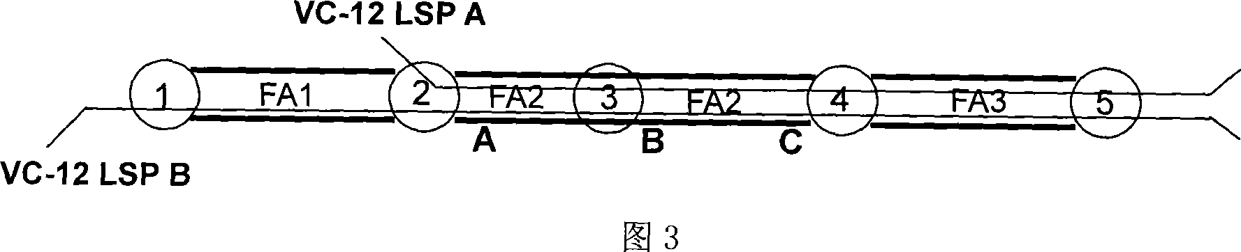 A method and device for improving the multi-layer network service recovery performance