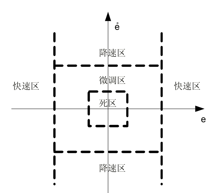 Piezoelectric switch type valve positioner control method and piezoelectric switch type valve positioner control system