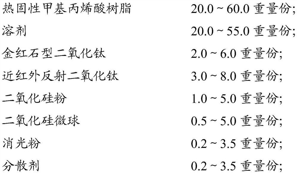 Composition for adjusting temperature of asphalt pavement, preparation method and use thereof