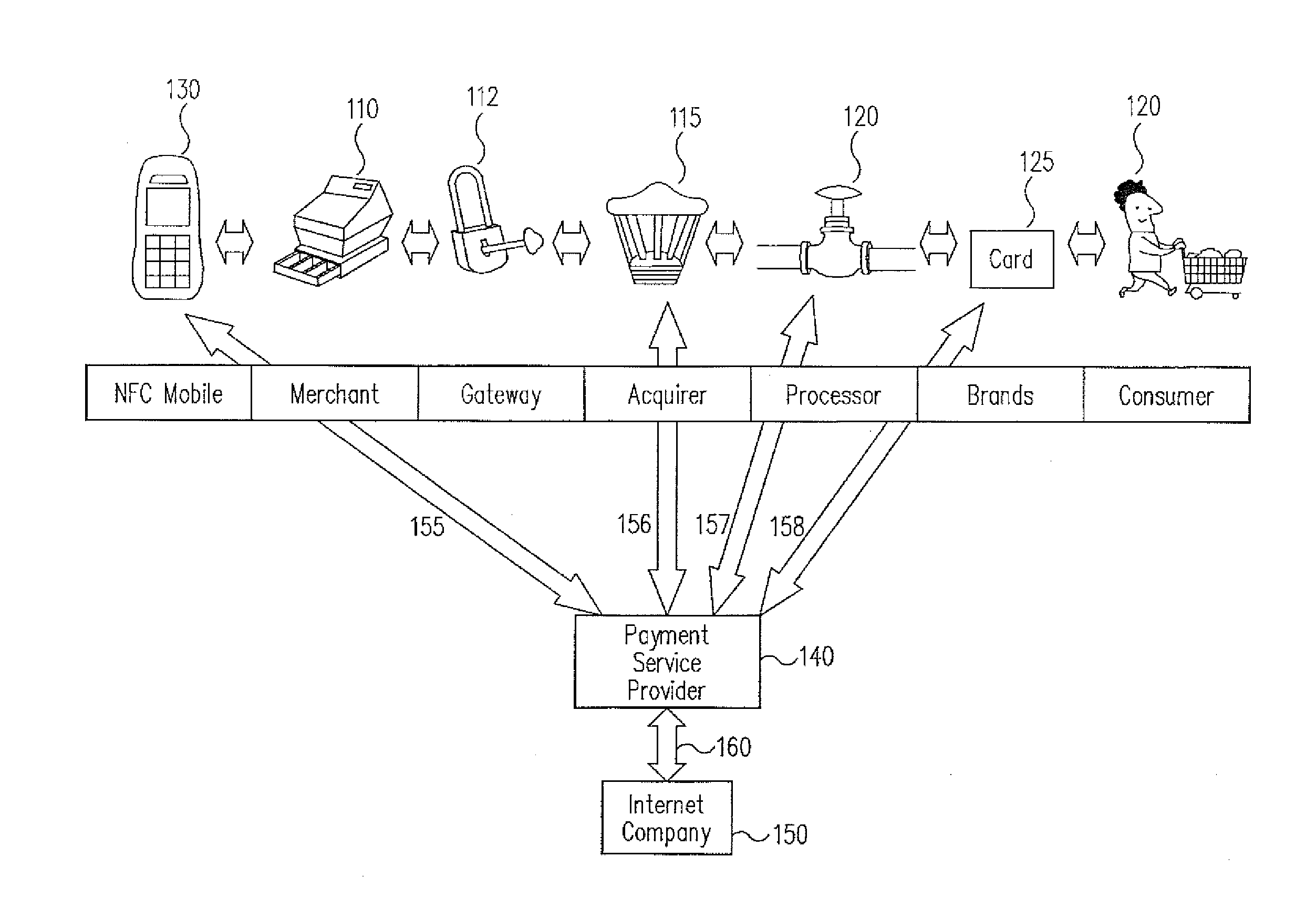 Biometric authentication of mobile financial transactions by trusted service managers