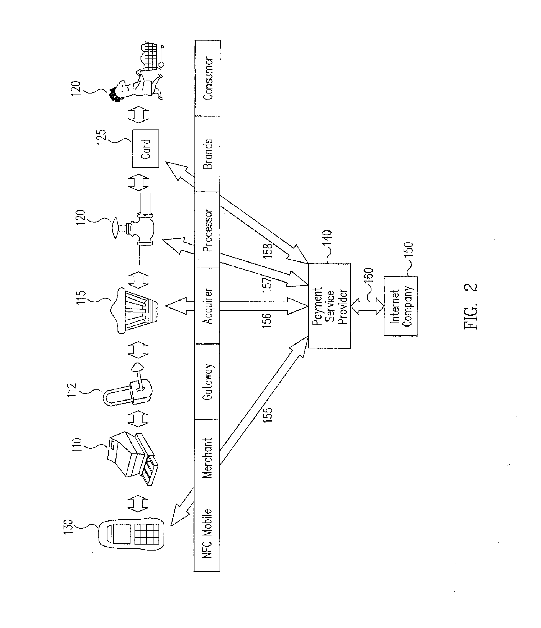 Biometric authentication of mobile financial transactions by trusted service managers