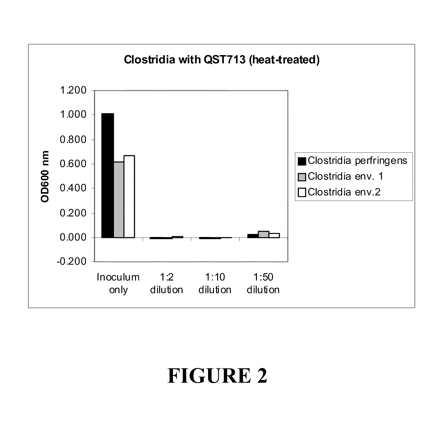 Method For Using A Bacillus Subtilis Strain To Enhance Animal Health