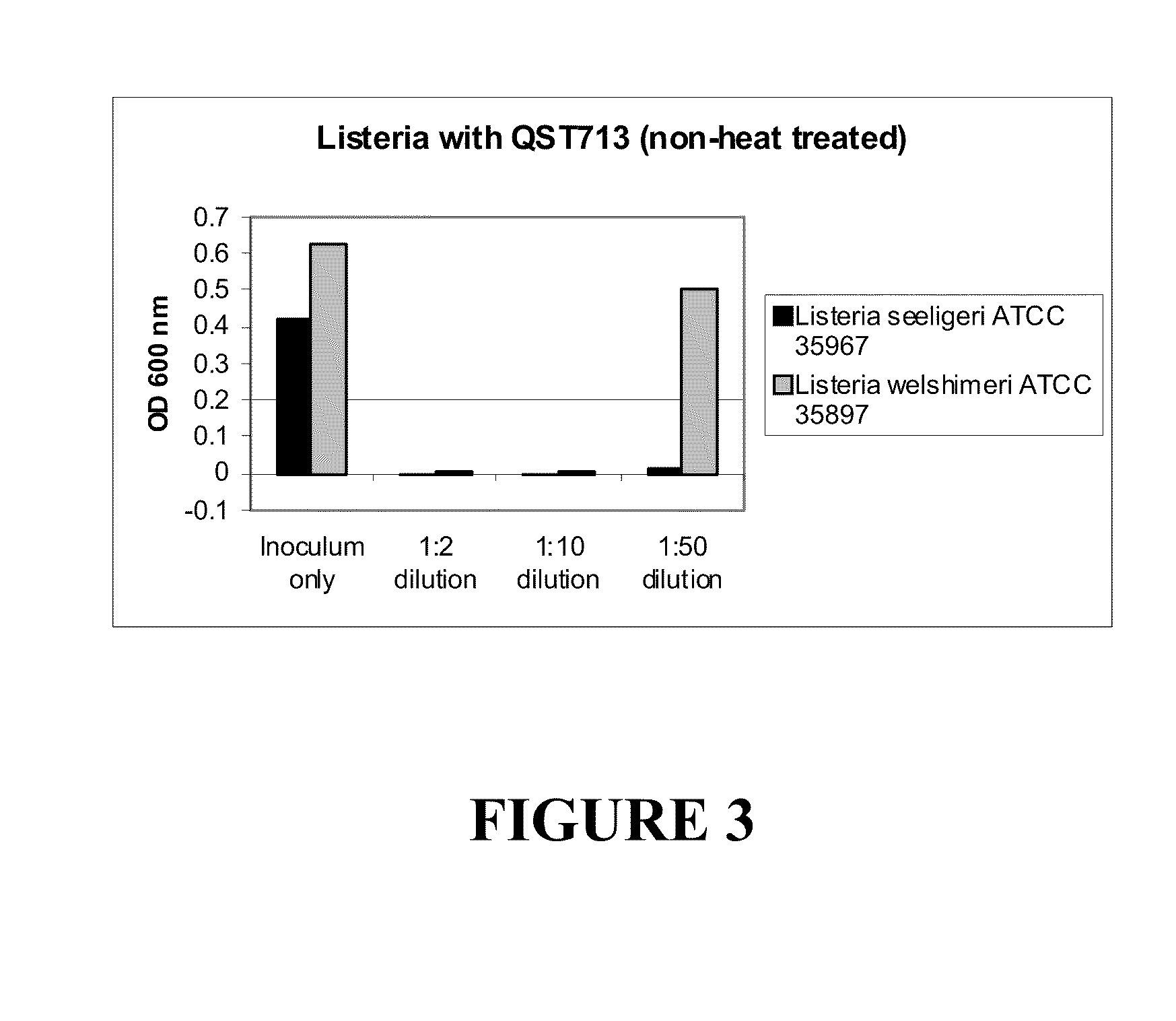 Method For Using A Bacillus Subtilis Strain To Enhance Animal Health