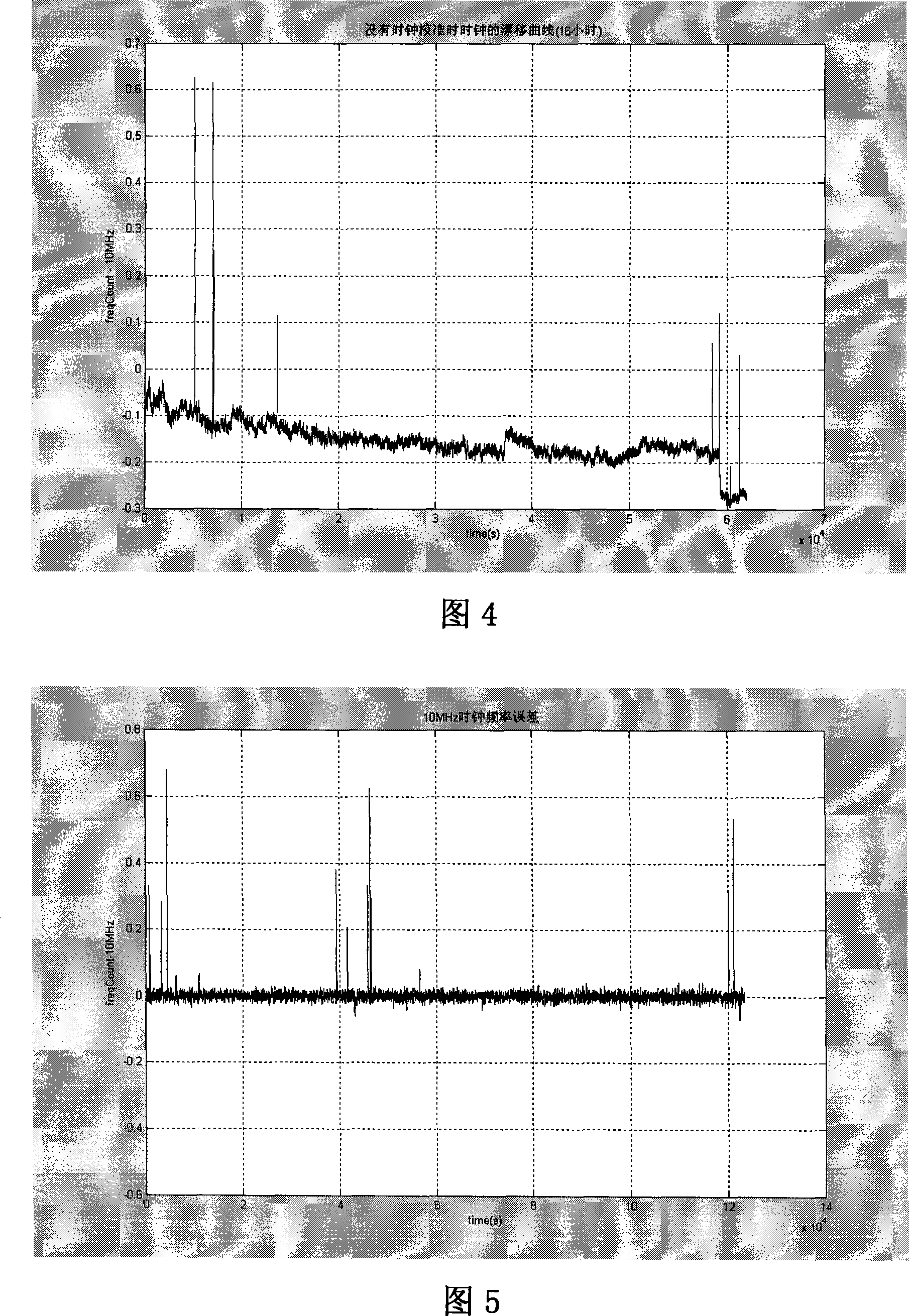 Device for dynamically regulating crystal vibration stability of WiMAX base station and implementing method thereof