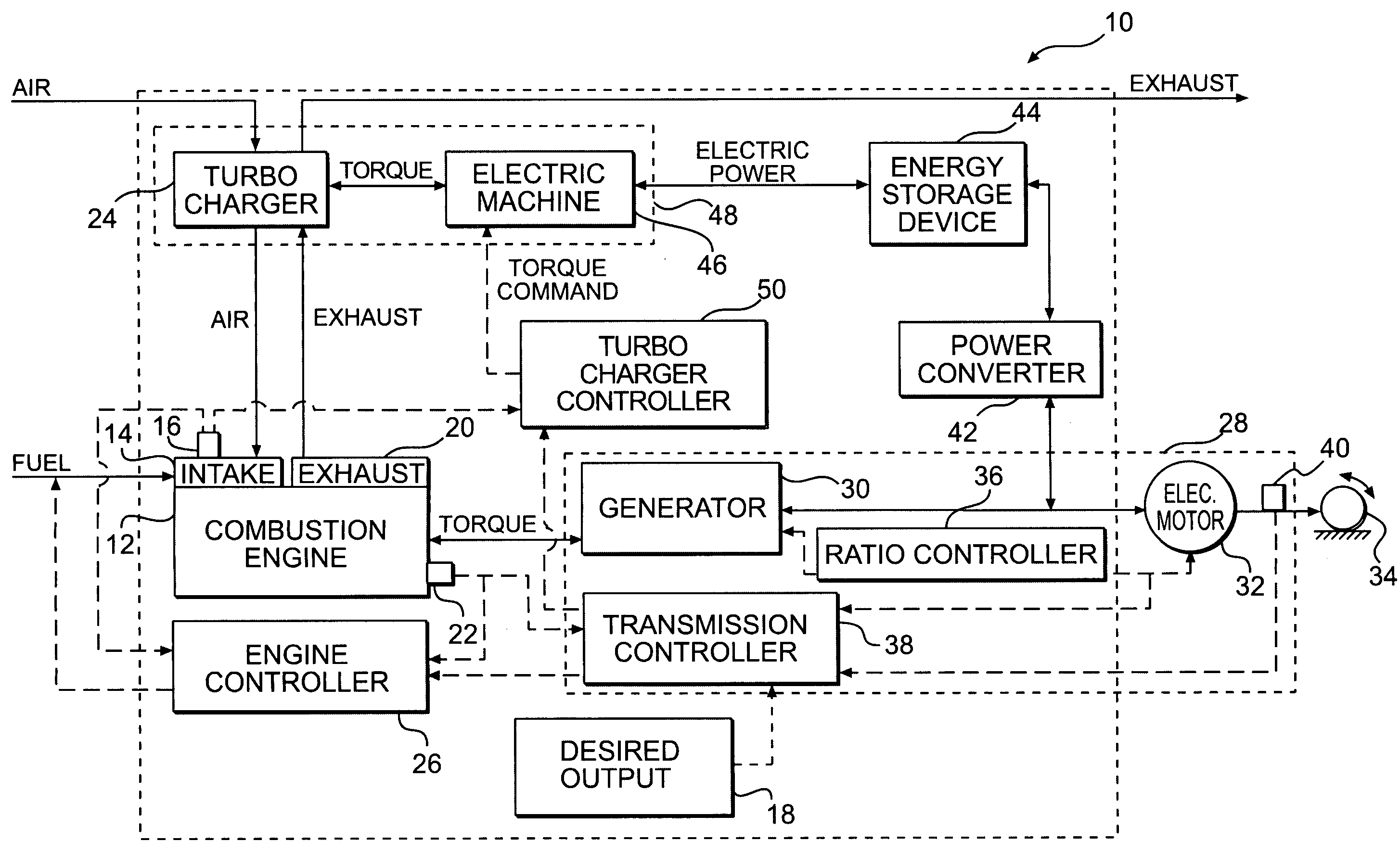 Turbocharger system