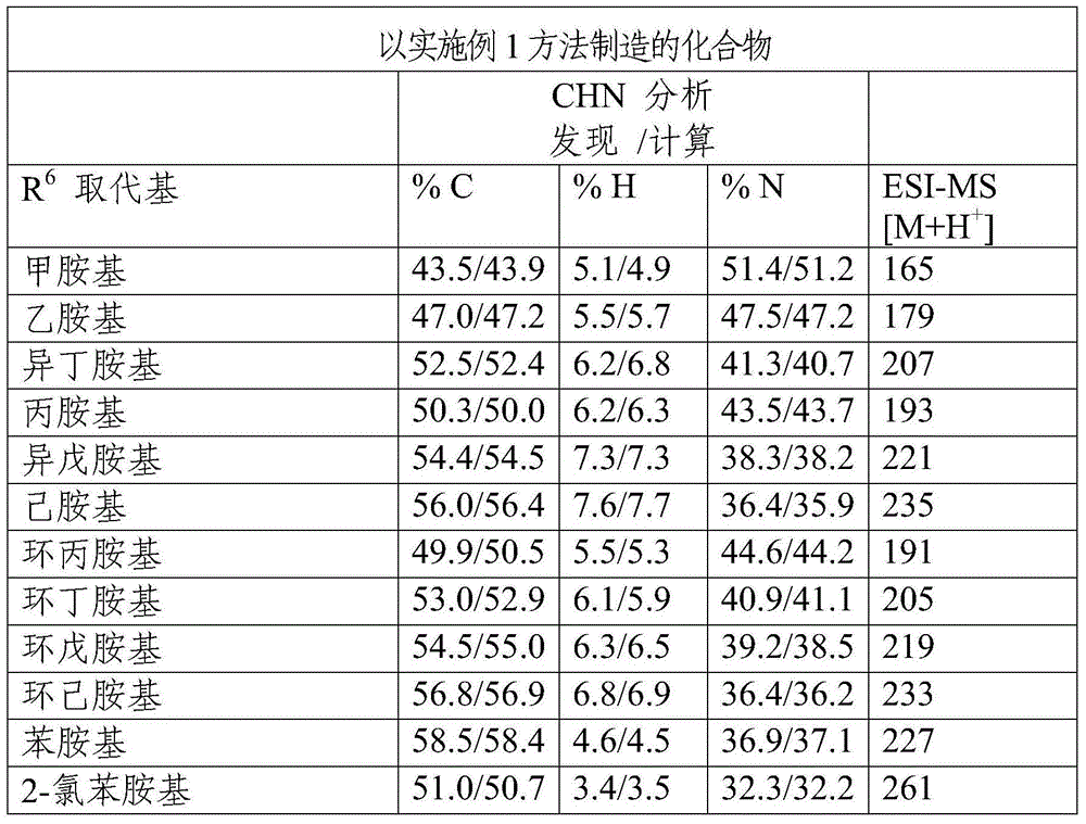 AMPK activating compound and its use