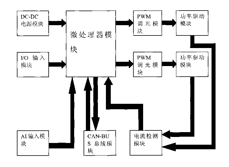 Intelligent illumination controller for highway tunnels