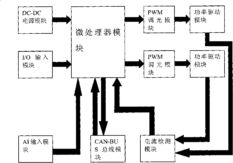 Intelligent illumination controller for highway tunnels