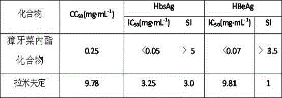 A kind of swertirolactone compound and its preparation method, preparation and application