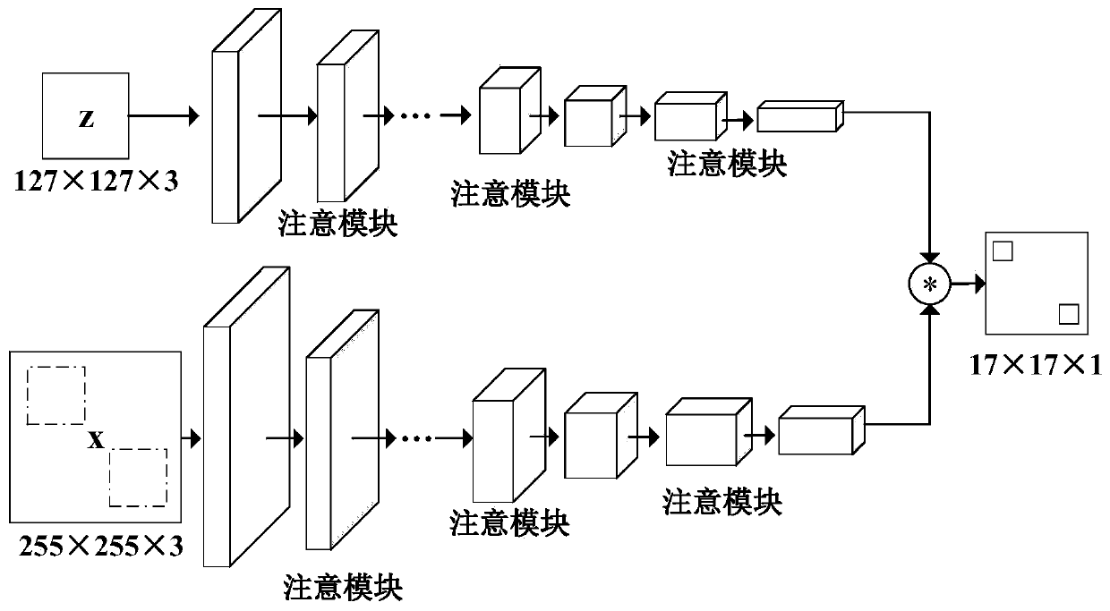 Real-time video target tracking algorithm based on multilayer attention mechanism