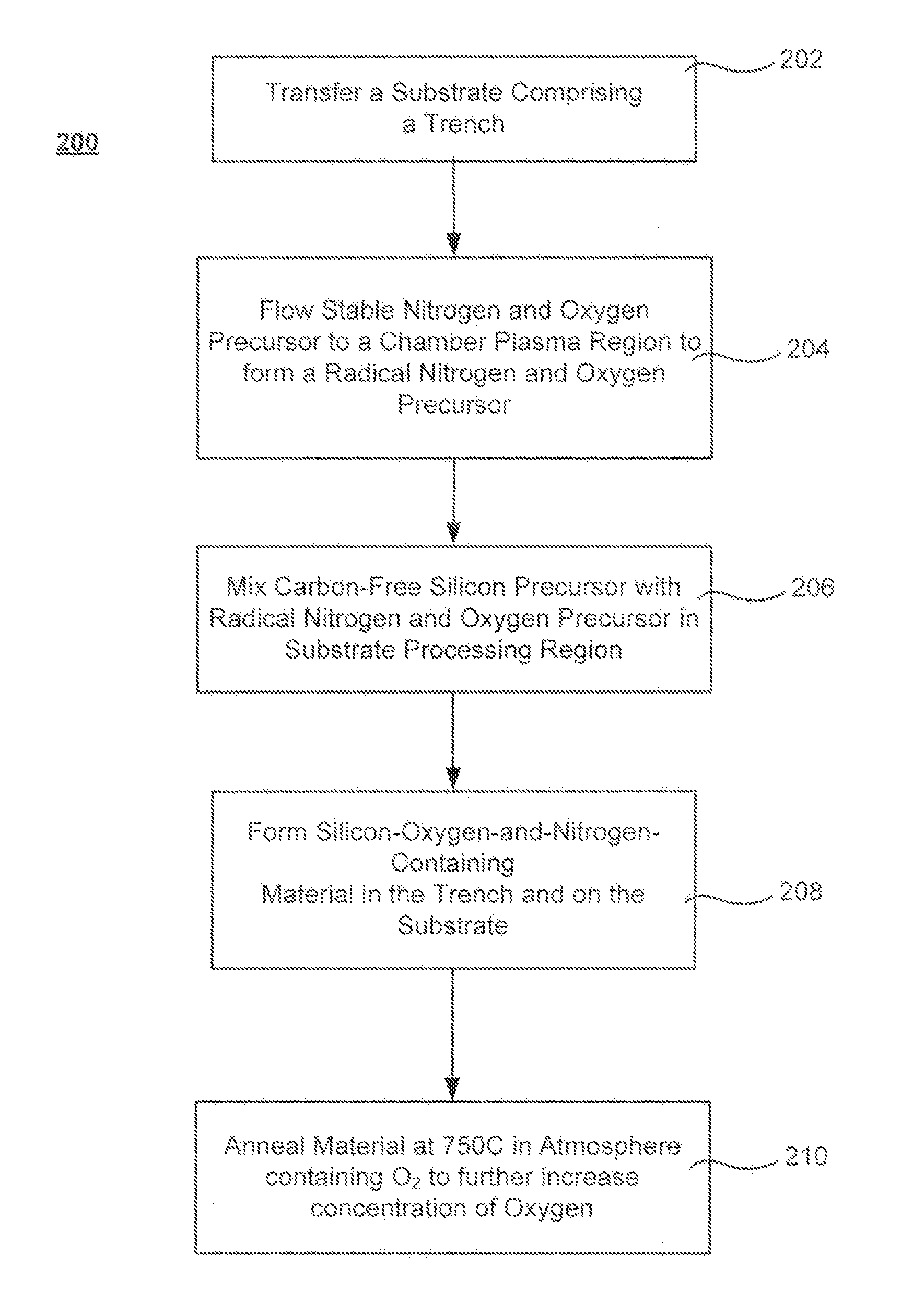 Oxygen-doping for non-carbon radical-component CVD films