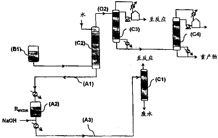 Improved method of preparing acrylic acid-2-ethyl caproite