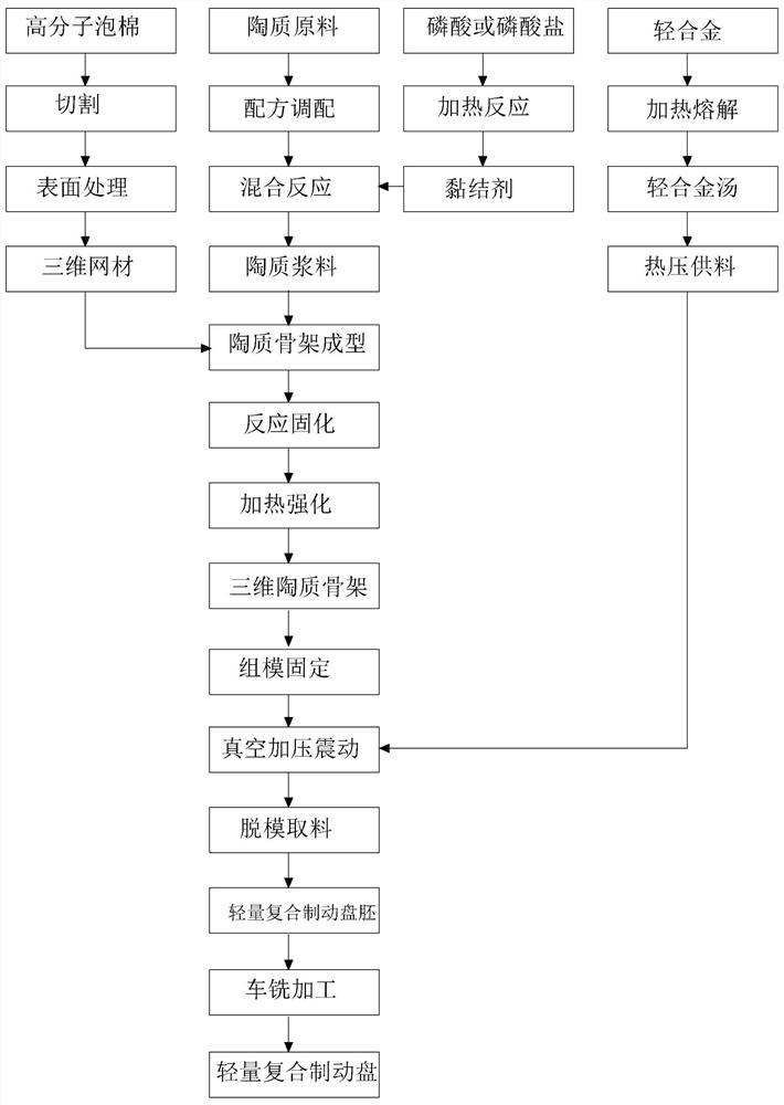 Power vehicle brake disc and preparation method thereof