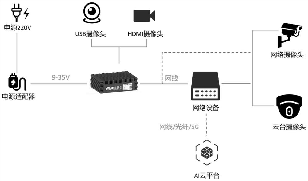 Explosion-proof edge image computing device