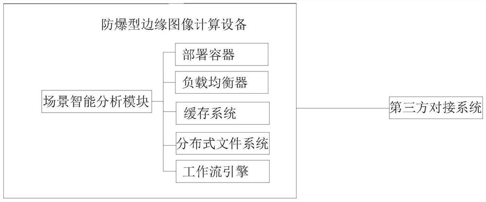 Explosion-proof edge image computing device