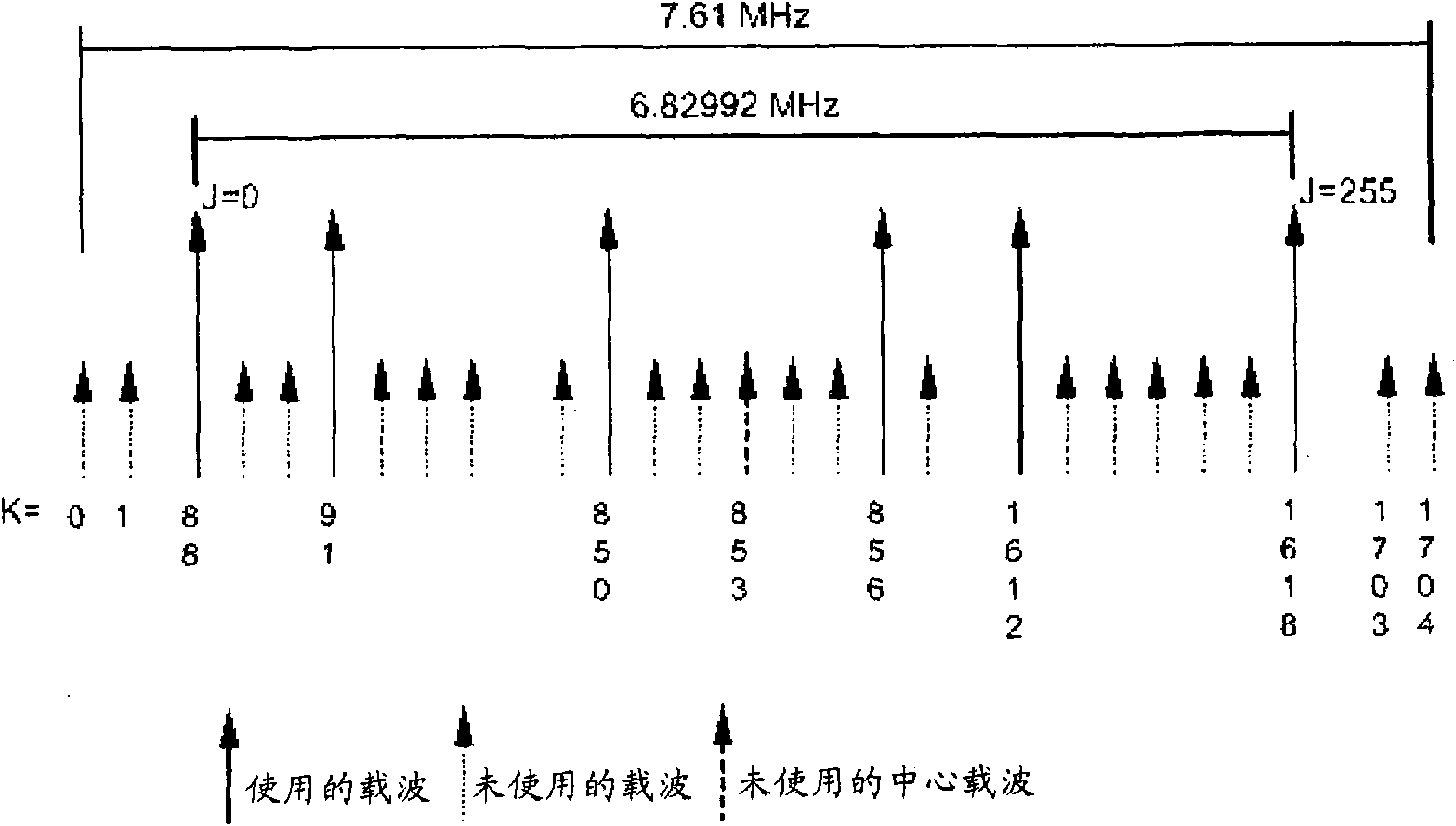 Method and system for transmitting and receiving signals