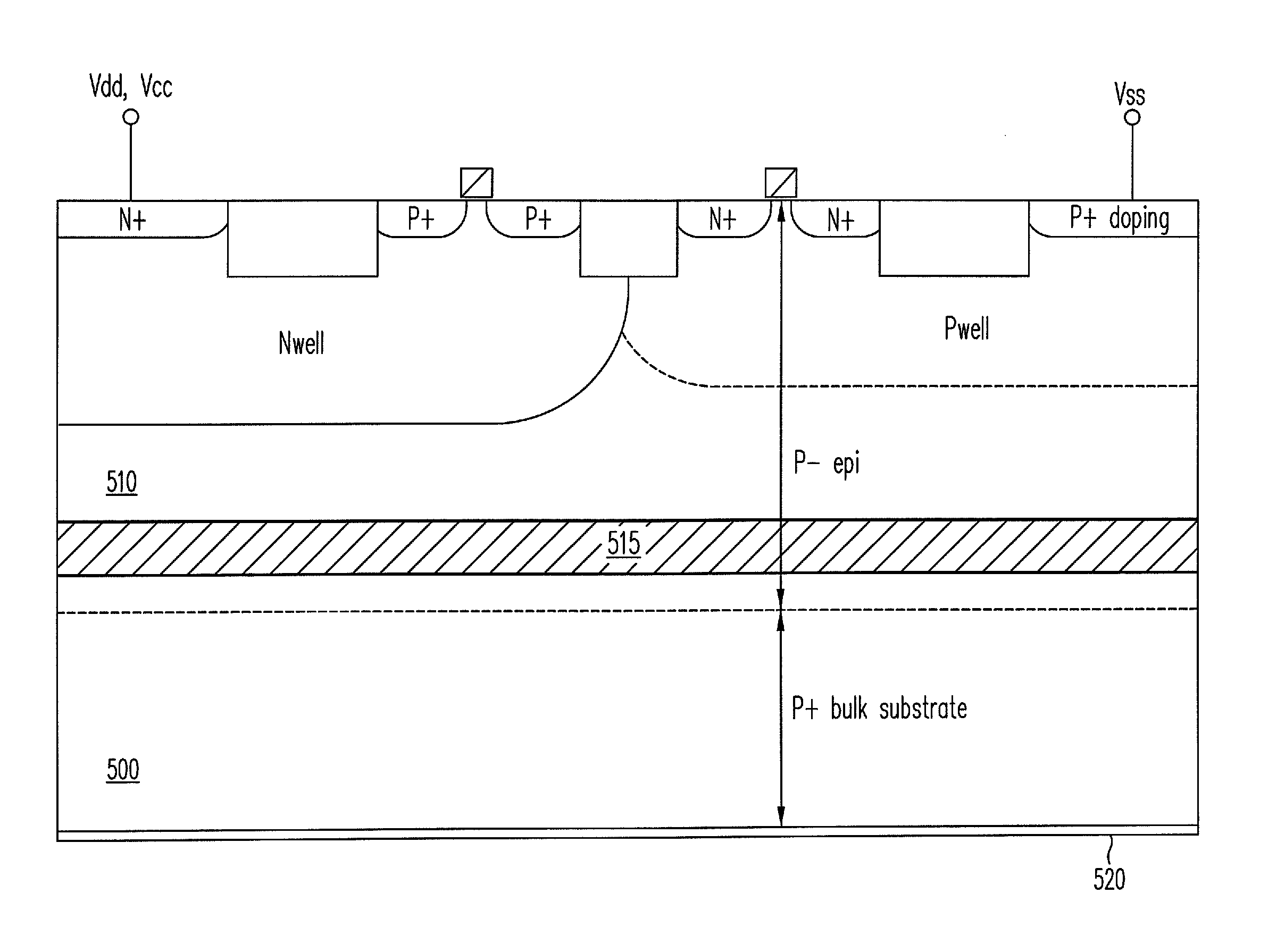 Fabrication methods for radiation hardened isolation structures