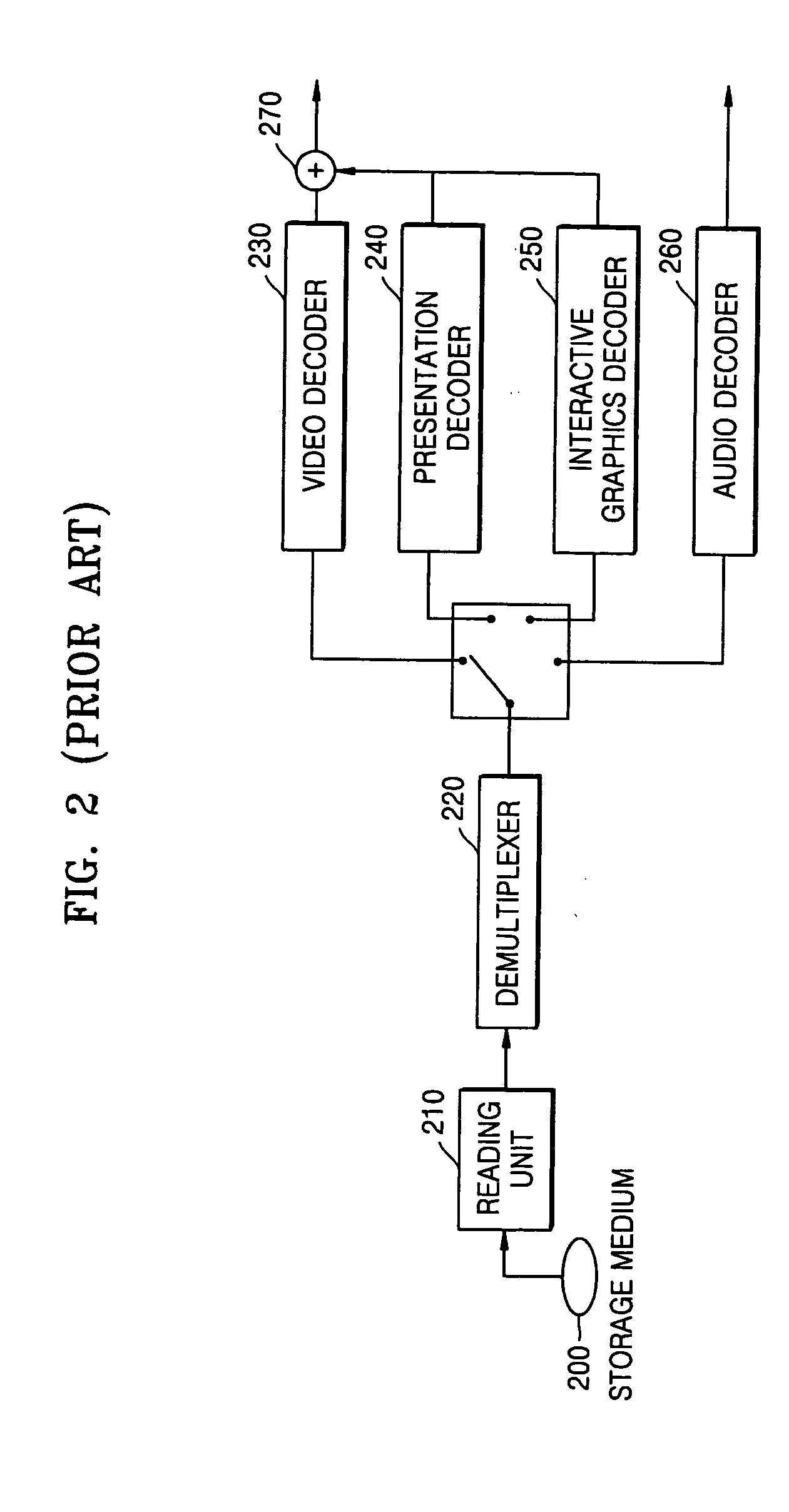 Storage medium storing interactive graphics stream activated in response to user's command, and reproducing apparatus for reproducing from the same