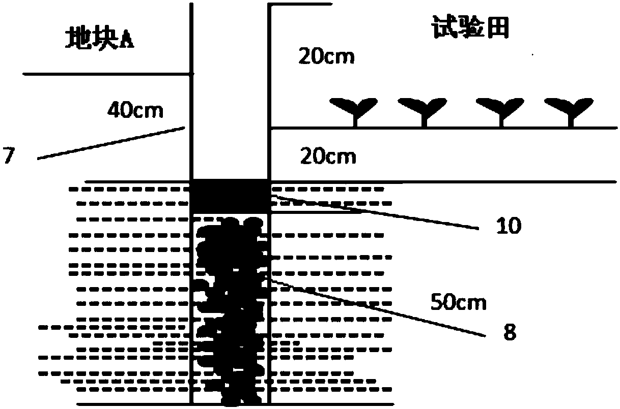 A method to make the soil moisture uniform in the test field in the hilly area of ​​the middle and lower reaches of the Yangtze River