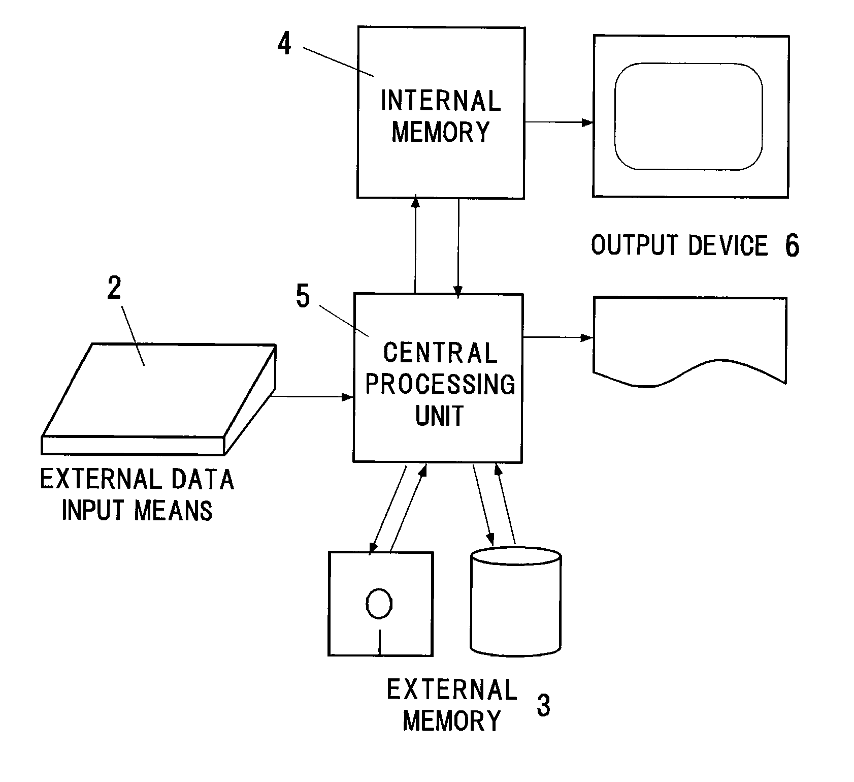 Method and program for converting boundary data into cell inner shape data