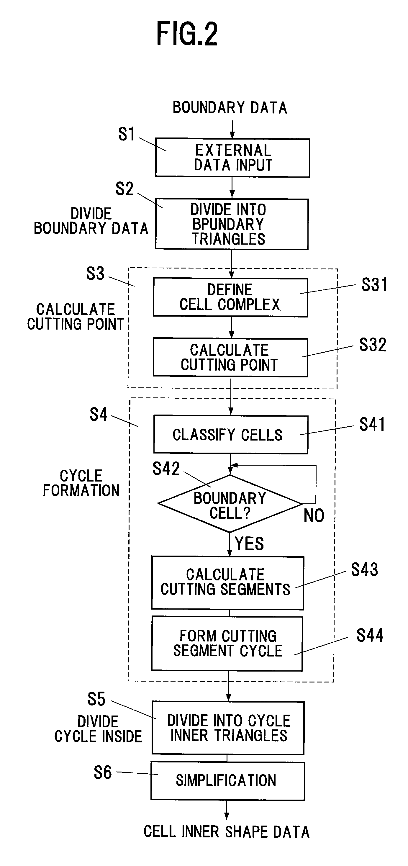 Method and program for converting boundary data into cell inner shape data