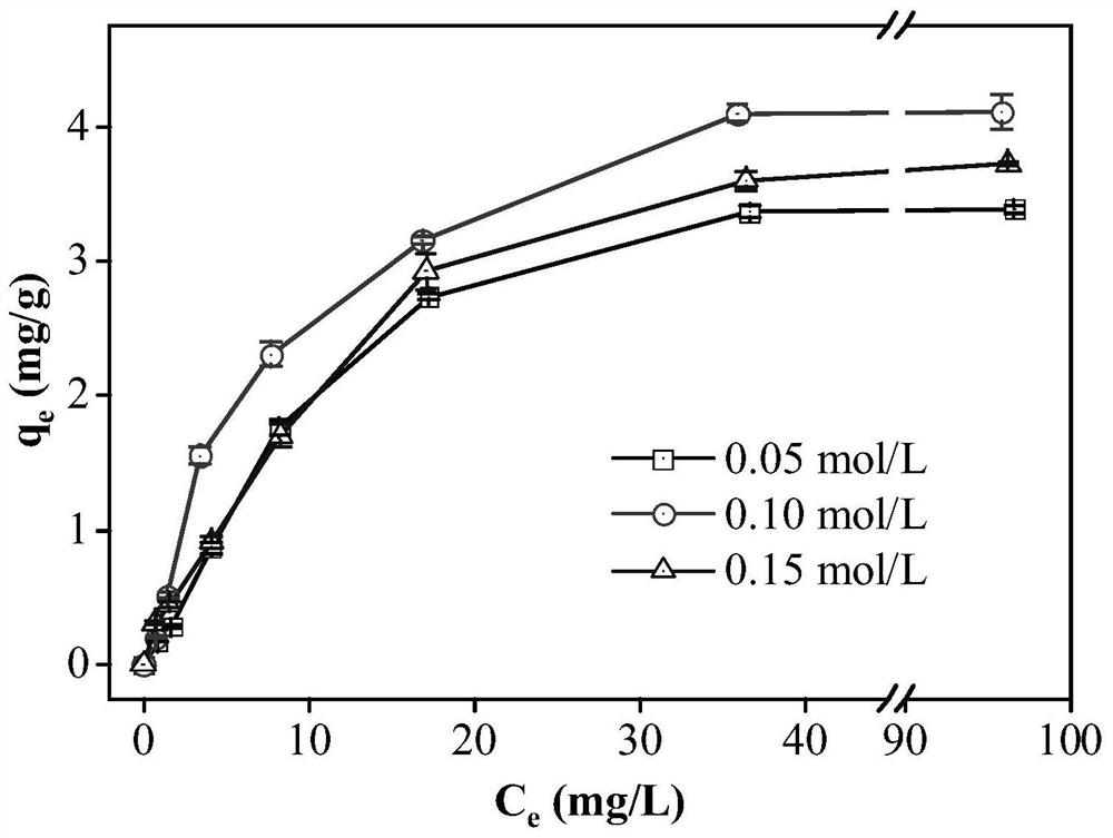 Preparation method of lanthanum-modified activated carbon and method for removing fluorine ions in water