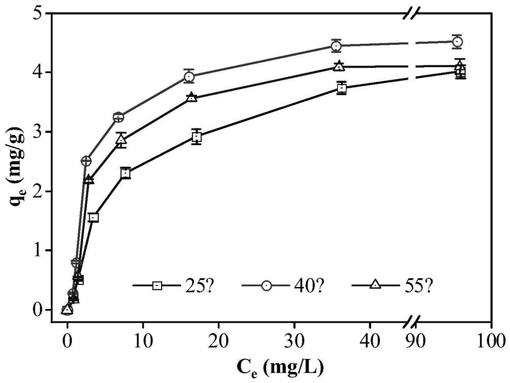 Preparation method of lanthanum-modified activated carbon and method for removing fluorine ions in water