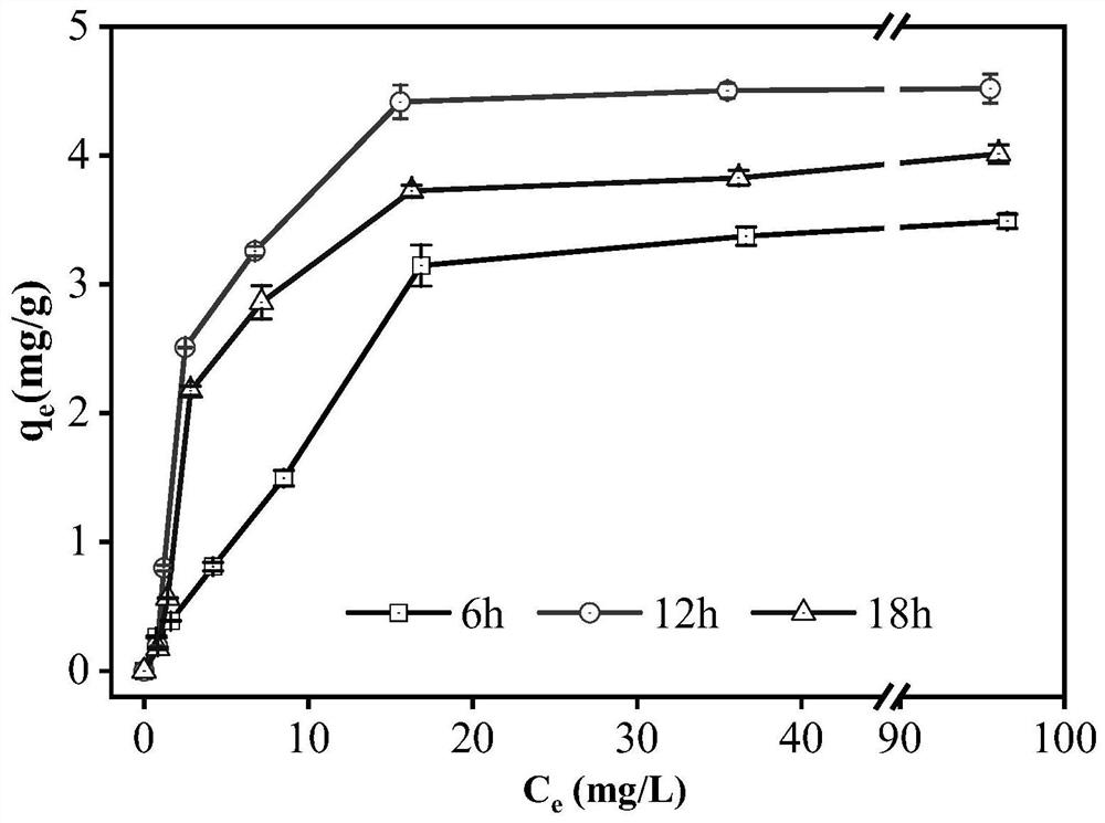 Preparation method of lanthanum-modified activated carbon and method for removing fluorine ions in water