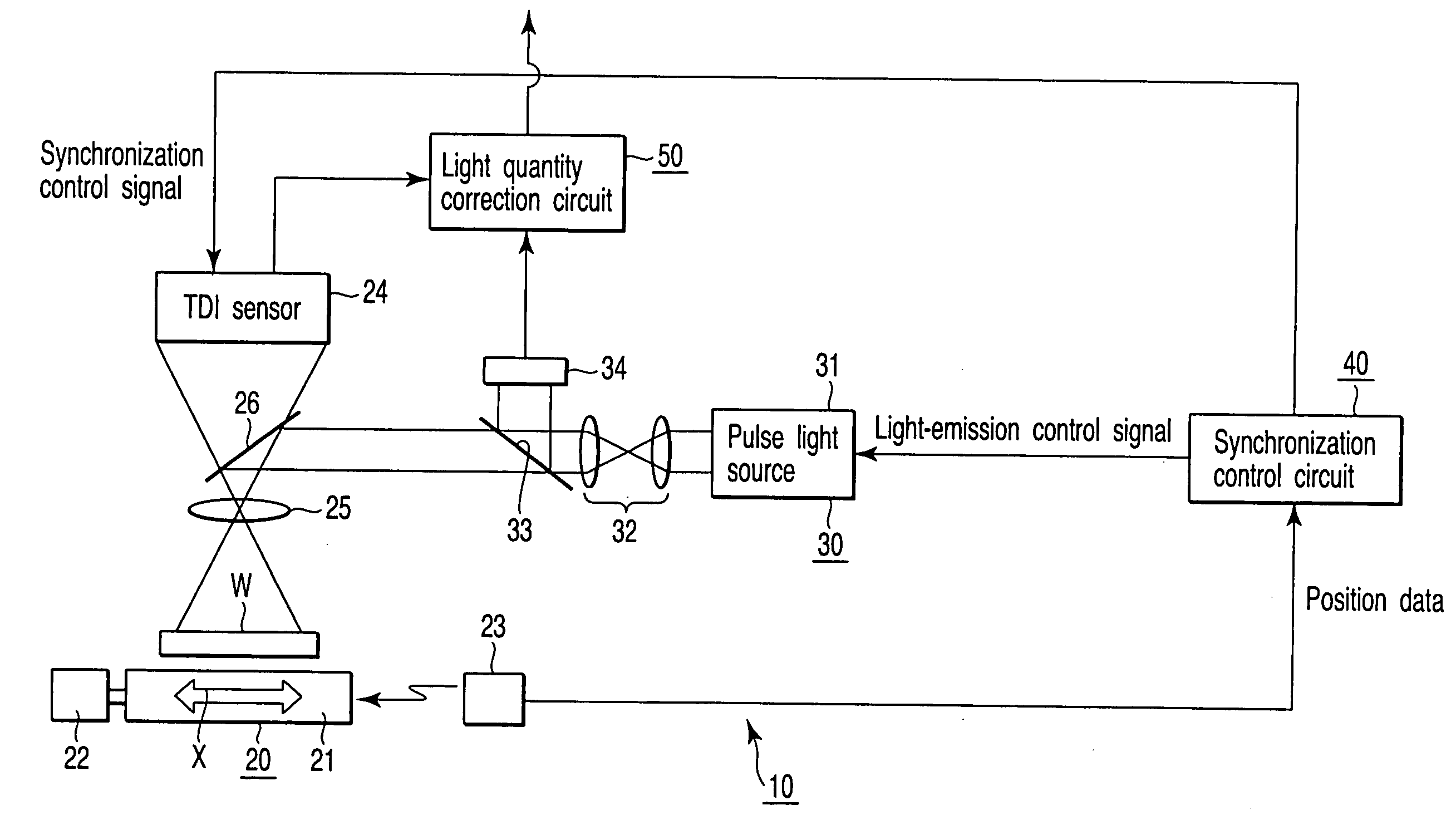 Image input apparatus and inspection apparatus