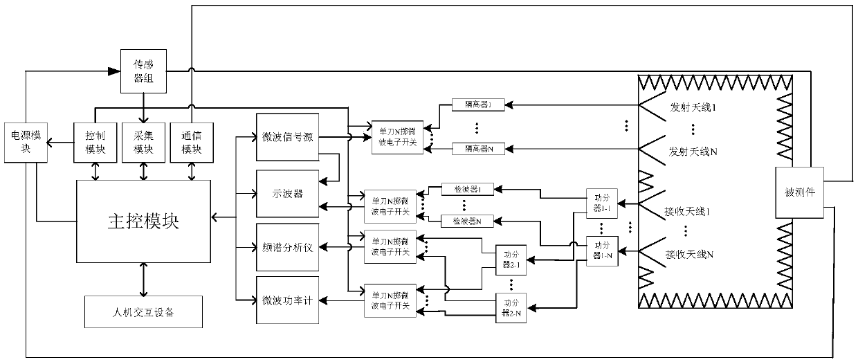 Automatic test system for active radar interference device