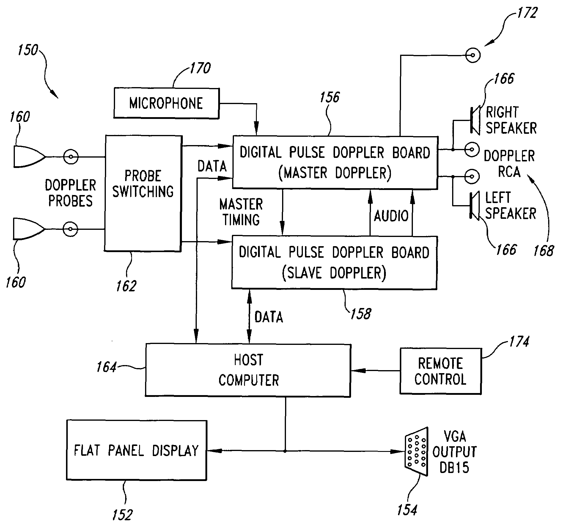 Doppler ultrasound method and apparatus for monitoring blood flow and hemodynamics