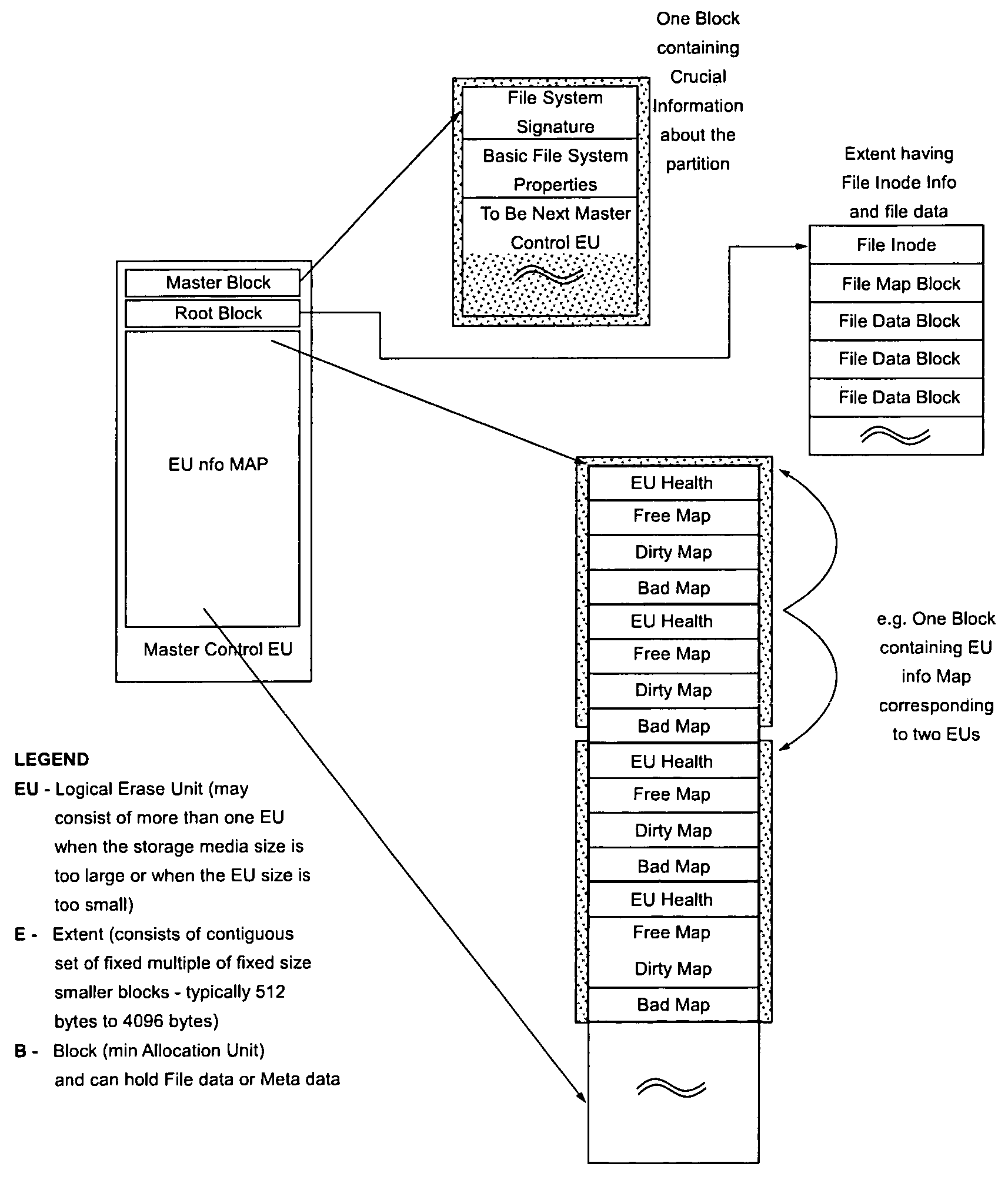 Efficient journaling and recovery mechanism for embedded flash file systems