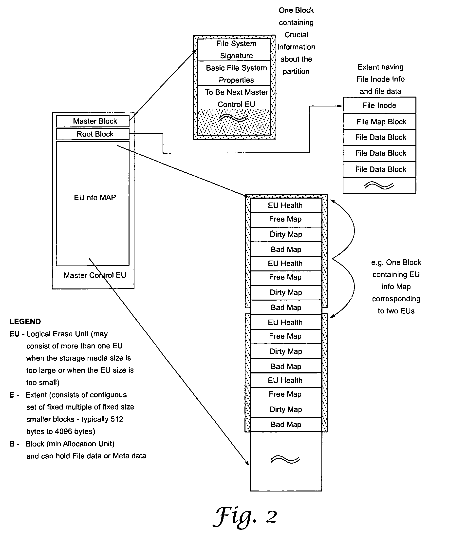 Efficient journaling and recovery mechanism for embedded flash file systems