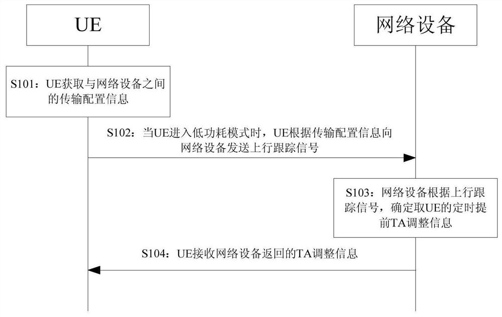 UE tracking processing method and device in low power consumption mode