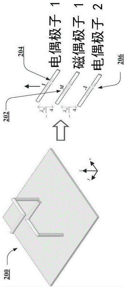 Circularly polarized antenna