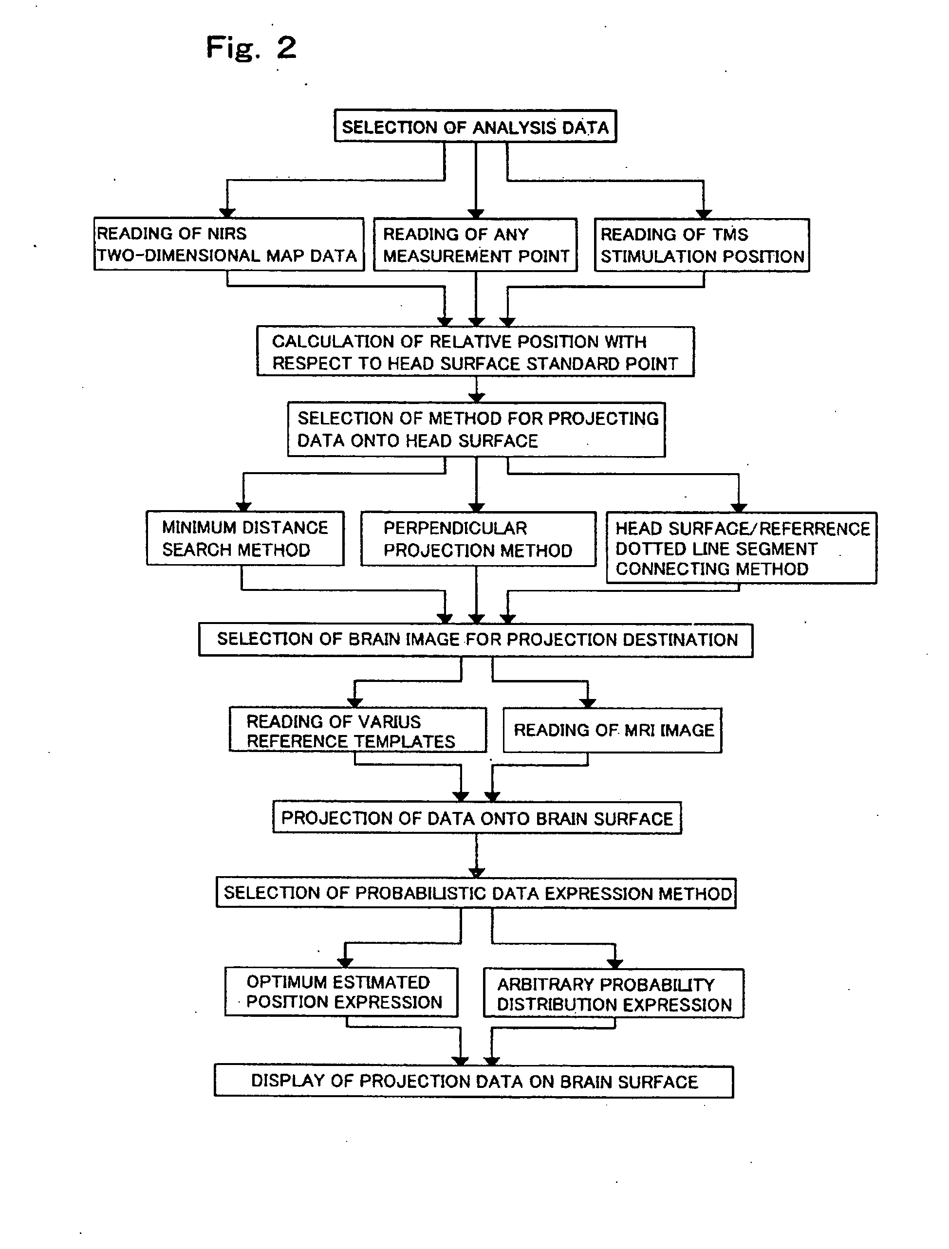 Method For Transforming Head Surface Coordinates To Brain Surface Coordinates And Transcranial Brain Function Measuring Method Using The Transformation Data