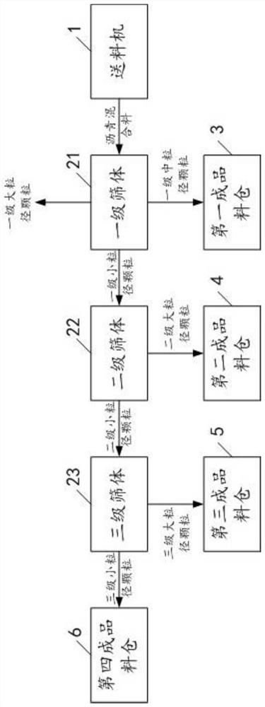 Asphalt mixture three-stage crushing system and method