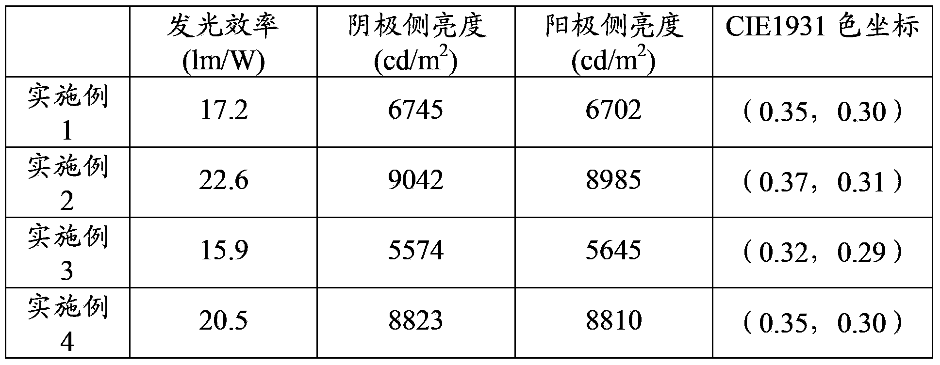 Organic electroluminescent device and preparation method thereof